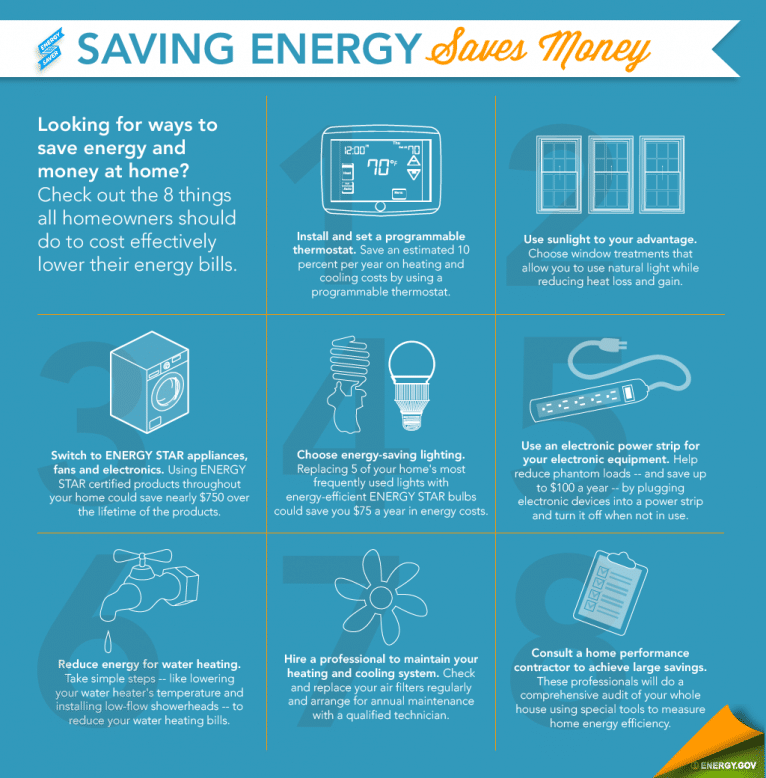 Energy reduction tips from the EIA
