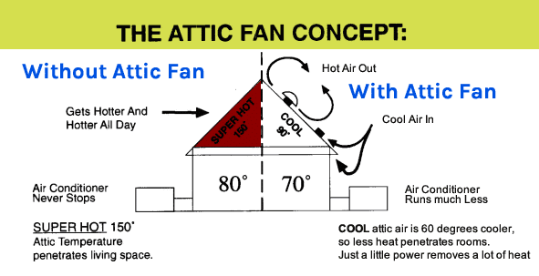 attic fan installation