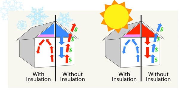 Attic Insulation